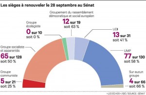 1041949_les-elections-senatoriales-2014-web-tete-0203772037392