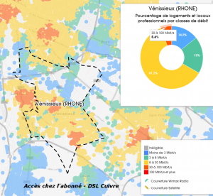 Accès chez l'abonné-ADLS Cuivre