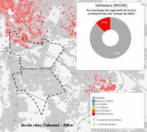 Accès chez l'abonné-Fibre