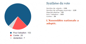 Analyse du scrutin n° 1224