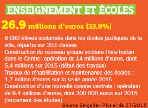 Budget enseignementecole_singulier-pluriel-07_2015