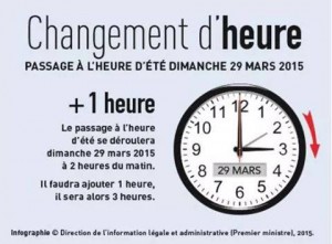 Changement d'horaire