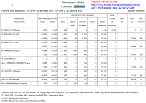 Compte de campagne 2014