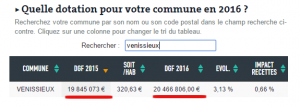 DGF venissieux2015-2016