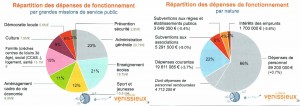 Depenses de_fonctionnement