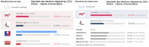 Eections législatives 14emeRhône2012