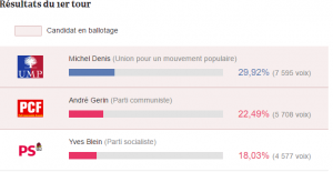 fireshot-capture-385-elections-legislatives-rhone-result_-http___www-lexpress-fr_resultats-e