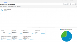 FireShot Capture - Présentation de l'audience - Google Anal_ - https___www.google.com_analytics_web_