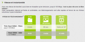 Les avantages de la fibre
