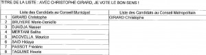 Liste Girard