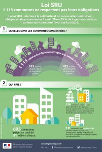Logement social