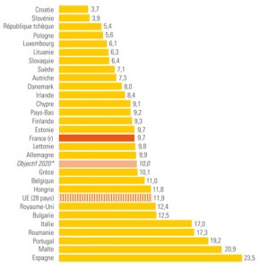 Parts_sortants_precoces_union_europeenne_354106