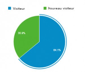 Présentation de l audience