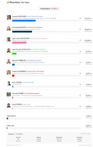 Regionales2015_1er tour