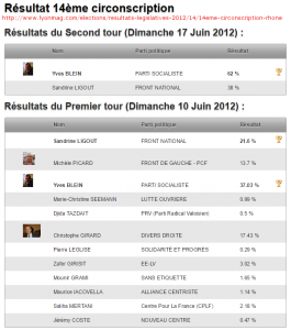Résultats des élections Legislatives 2012