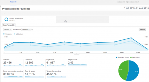 Stats Juillet_août2015