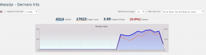 Stats Novembre VénissieuxInfos