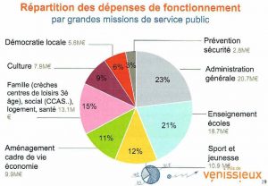 budget primitif_2016_Depenses-de_fonctionnement