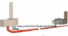 chauffage_urbain