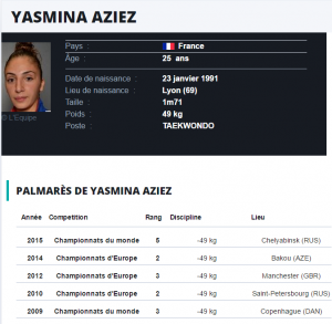 classsement yasmina aziez