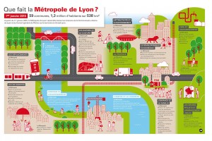 compétences metropole