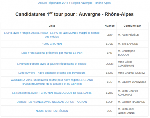 elections.interieur.gouv.fr regionales 2015