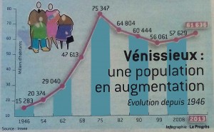 logoevolution_population
