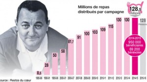 nouveau-defi-cet-hiver-pour-la-31e-campagne-des-restos-du-coeur