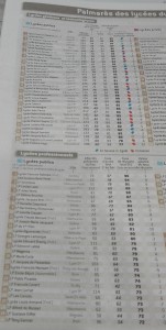palmares_lycees