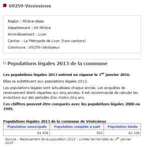 population2013_venissieux