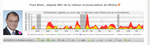 releve activité blein 2014