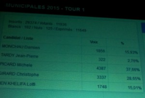 resultat2015municipale
