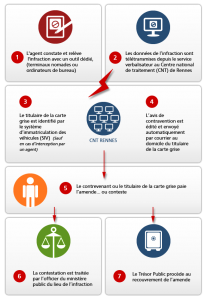 schema_pve