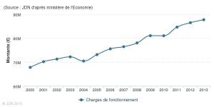 source-jdn-d-apres-ministere-de-l-economie (1)depenses