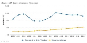 source-jdn-d-apres-ministere-de-l-economie