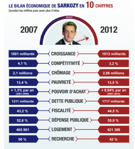 static.lexpansion.com pub swf sarkozy info sarko.swf