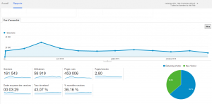 stats année2015