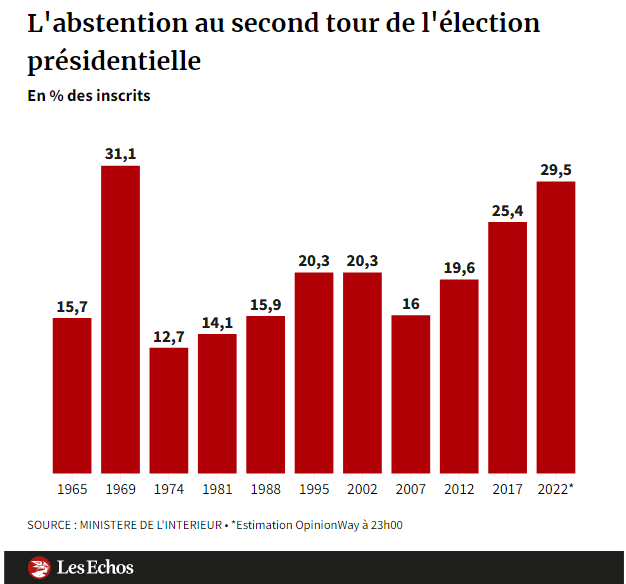 Les Echos -