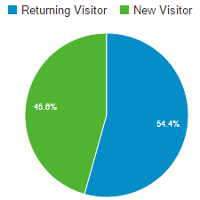 logoStats Juillet_août2015